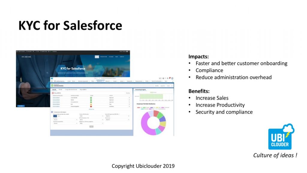 KYC/AML customer onboarding on Salesforce CRM